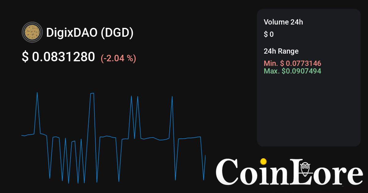 DigixDAO (DGD) live coin price, charts, markets & liquidity