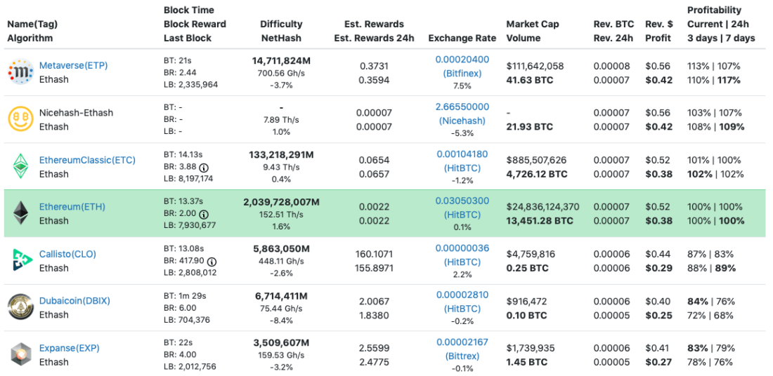 What Is the Best Budget GPU for Mining Crypto in ? - Coindoo