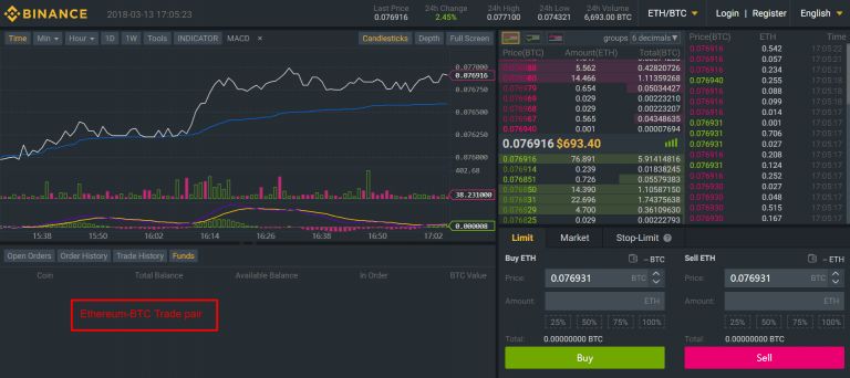 Bittrex VS Binance - Which One is Worth Your Attention? ()