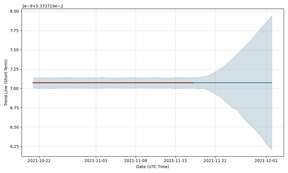 CashBet exchange charts - price history, trade volume on popular markets