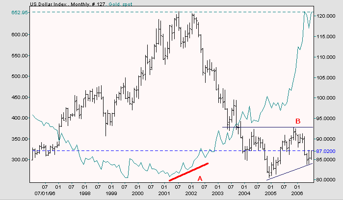 Live Gold Prices - Price of Gold from Metals Daily