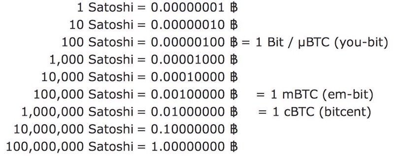 How much is Satoshi in USD? | bitcoinlog.fun