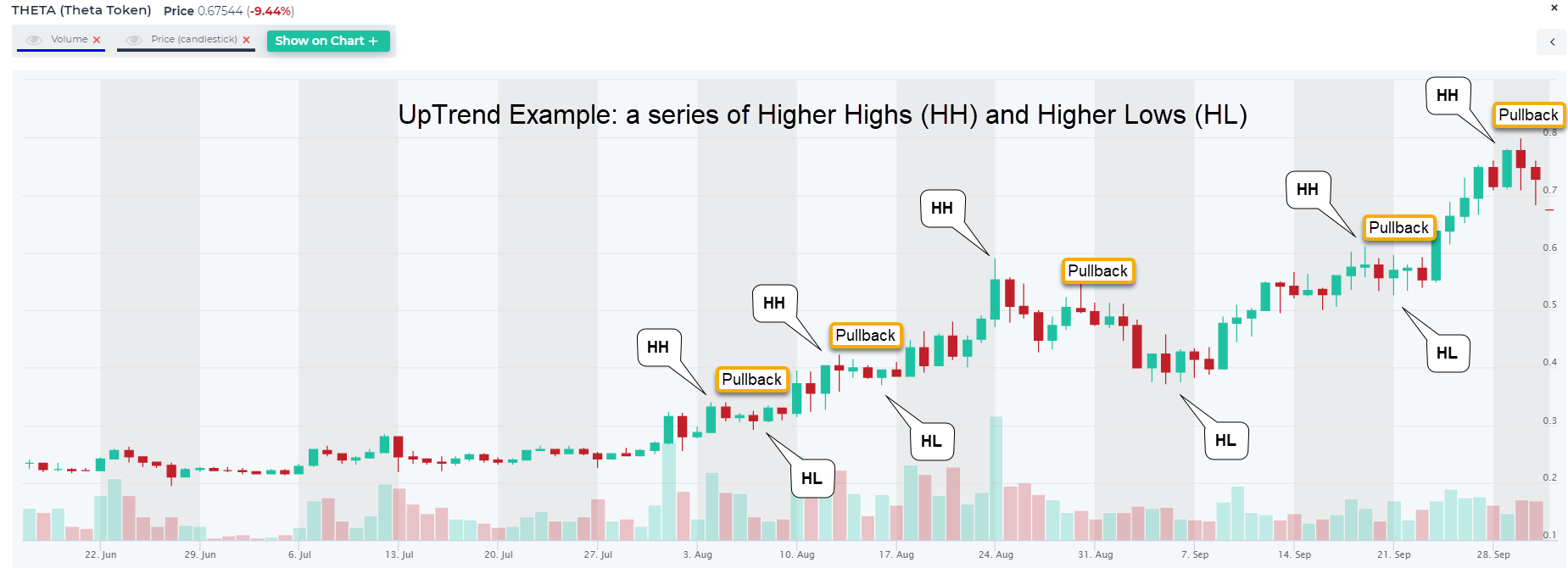 Crypto Technical Analysis: Techniques, Indicators, and Applications