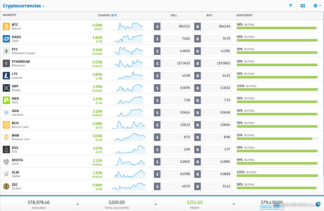 Forex Brokers that Accept Bitcoin Deposit