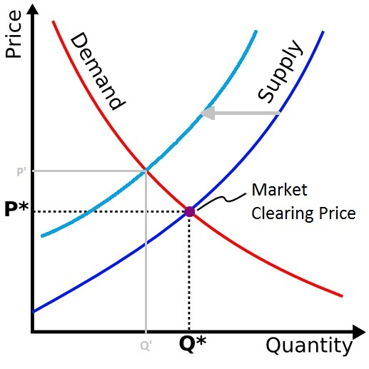 How Does Cryptocurrency Gain Value?