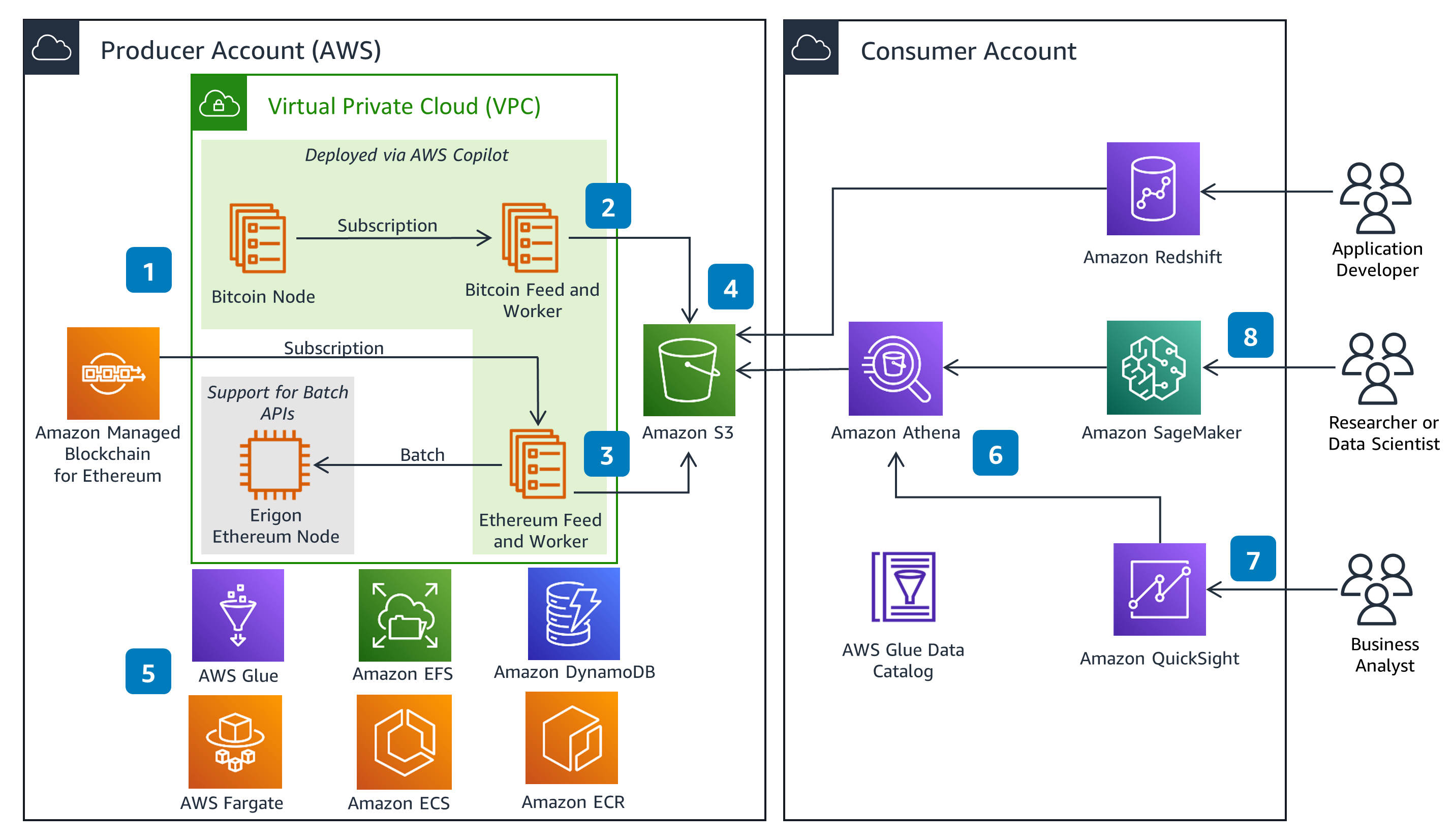 AWS Marketplace: Bitcoin - Pre on ubuntu with maintenance support by ATH