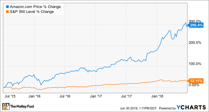 AMZN - bitcoinlog.fun Stock Price - bitcoinlog.fun