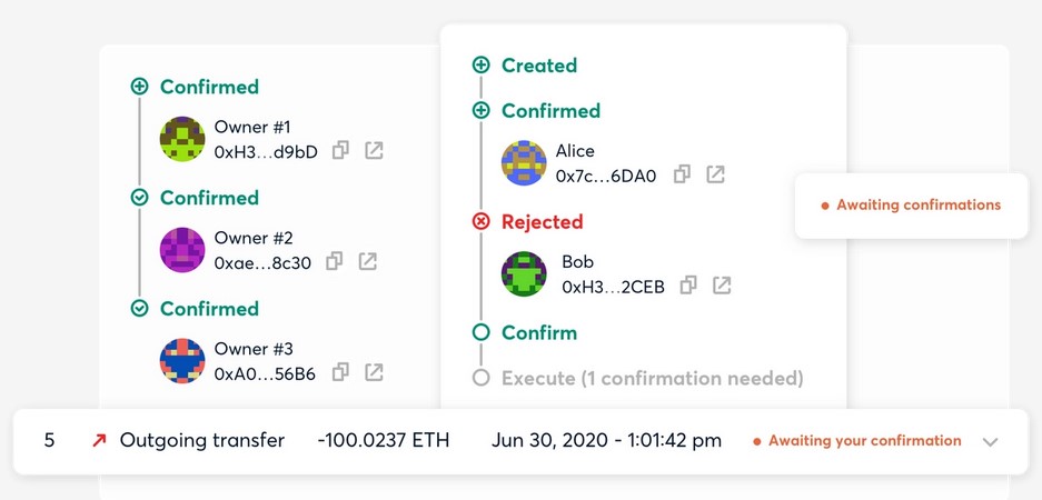 Gnosis Safe Explained: Trusted EVM Multi-Signature Wallet