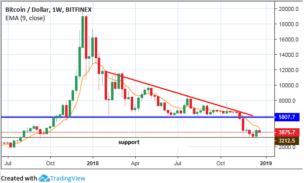 Bitcoin History – Price since to , BTC Charts – BitcoinWiki