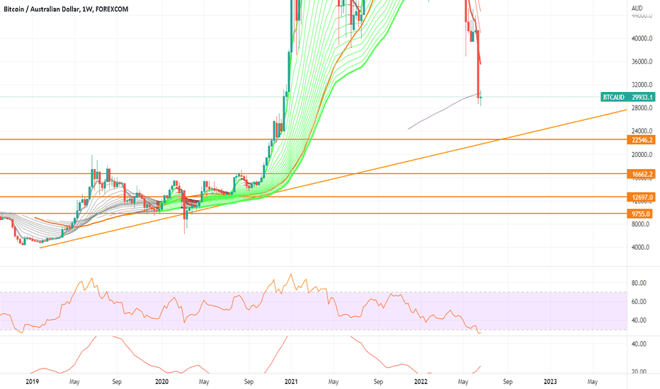 4 BTC to AUD Rate Today - Convert Bitcoin to Australian Dollar