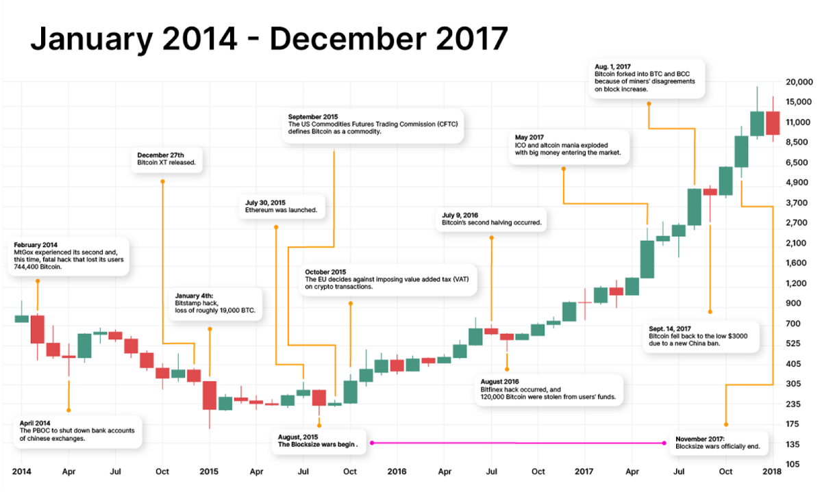 If You Bought $10 Of Bitcoin In , This Is How Much Money You'd Have Now