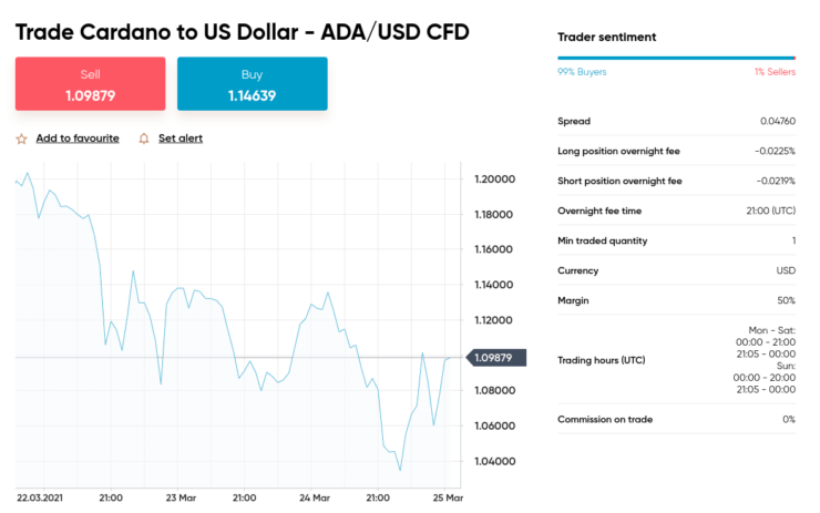 How to Buy Cardano (ADA) Guide - MEXC