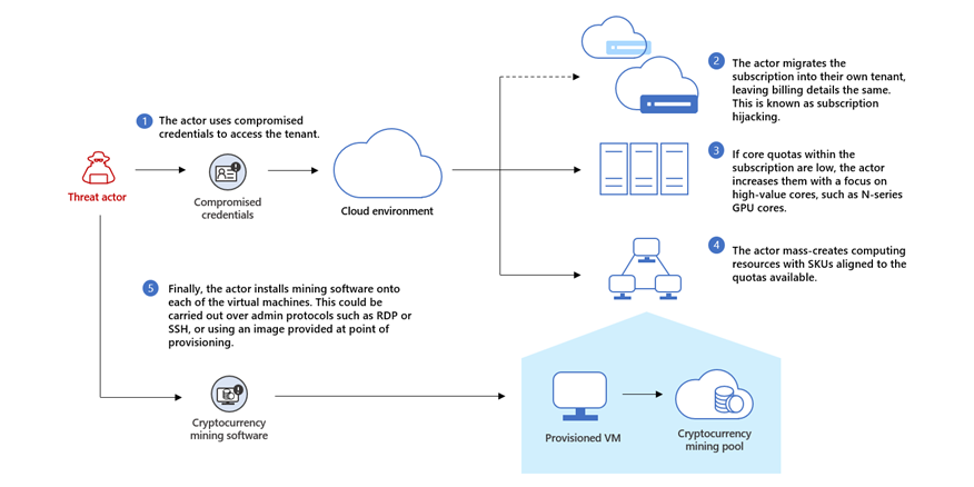 GitHub - MohiuddinSohel/Attack-on-Mining-Pool: Poisoning Attack on Mining Pool