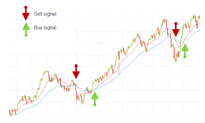 Trading Signals and Social Trading in MetaTrader 5 – Forex Signals