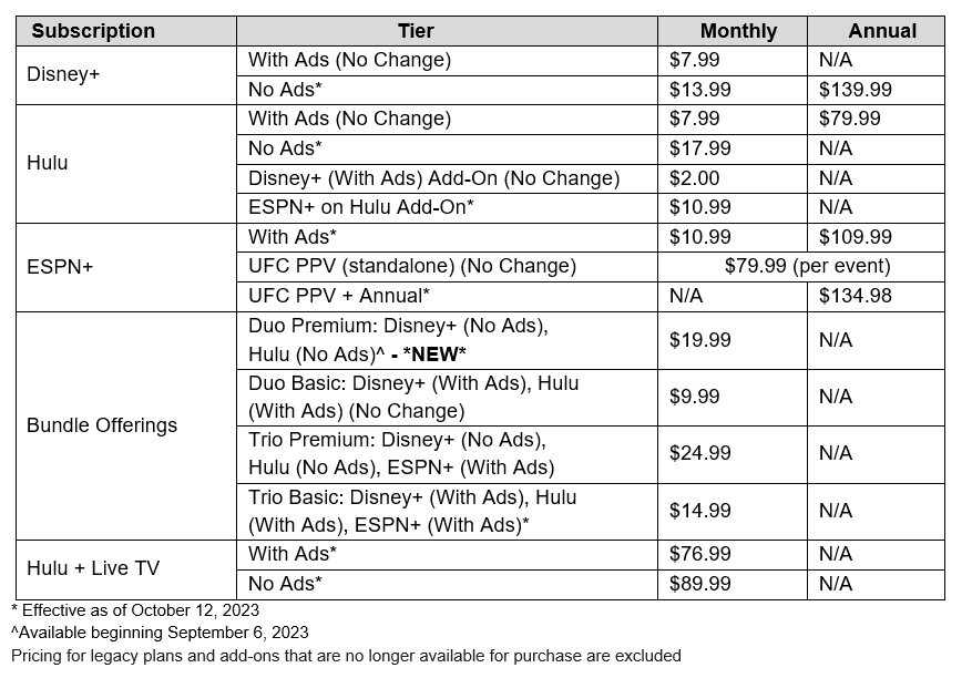 Hulu Plans: Subscription Free Trials, Prices, and Offerings