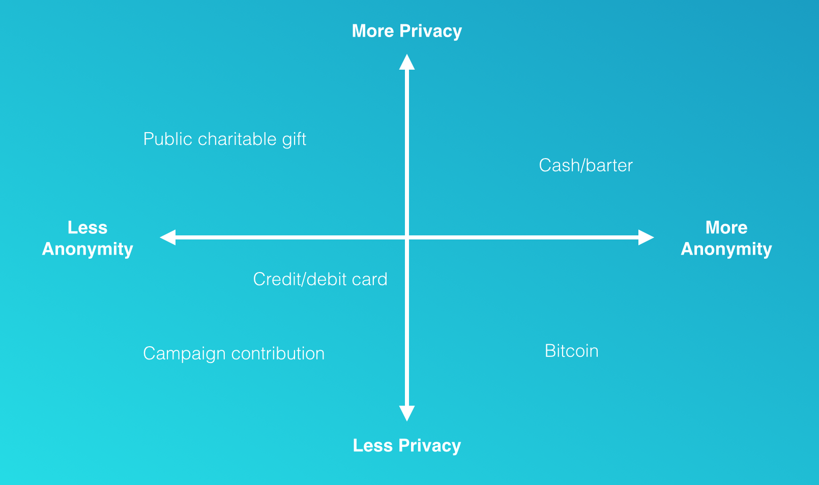 How a year-old busted the myth of Bitcoin’s anonymity | Ars Technica