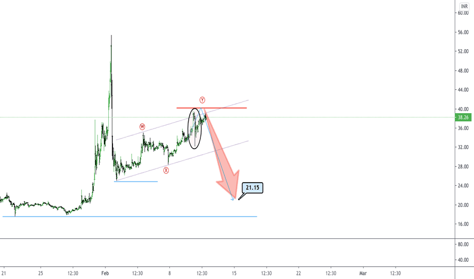 Ripple Coin Price in India Today, XRP INR Price Chart & Market Cap (2 Mar ) | bitcoinlog.fun