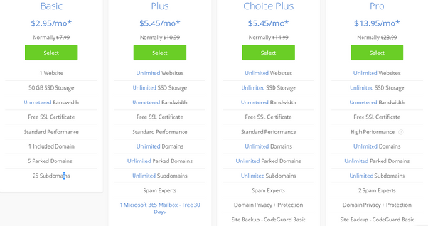 Website hosting charges: 5 tips to never overpay hosting - Copahost