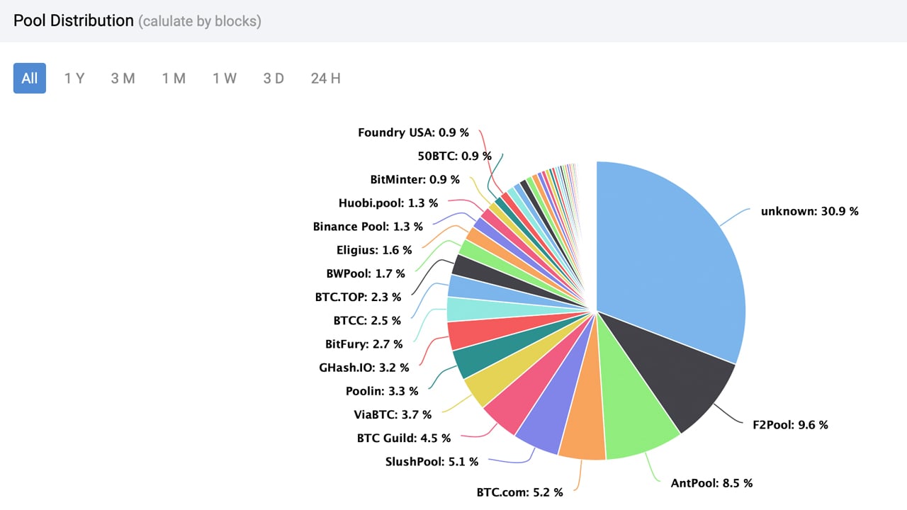 Mining Pool Stats