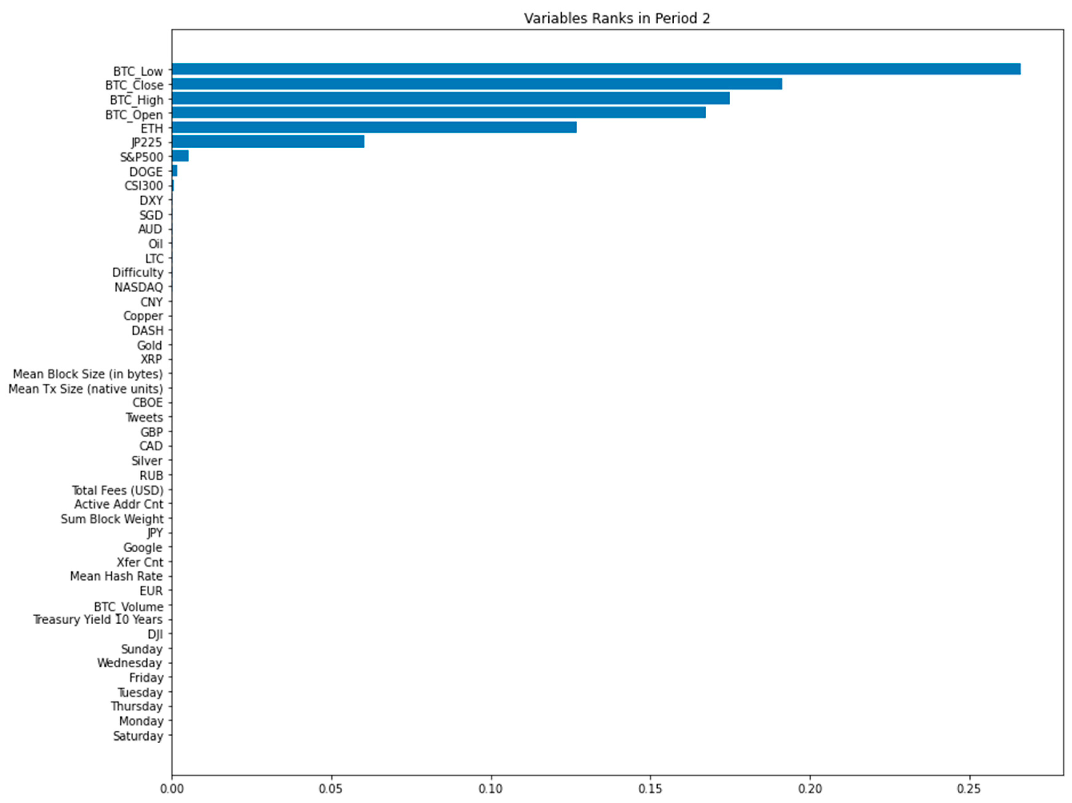 Bitcoins to US Dollars. Convert: BTC in USD [Currency Matrix]