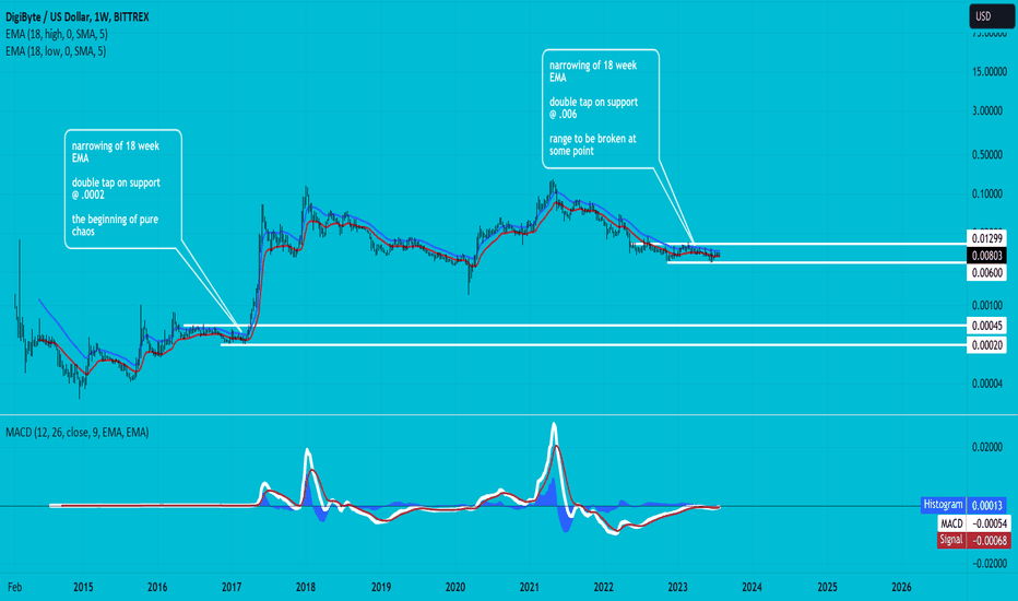 DigiByte Price Today (USD) | DGB Price, Charts & News | bitcoinlog.fun