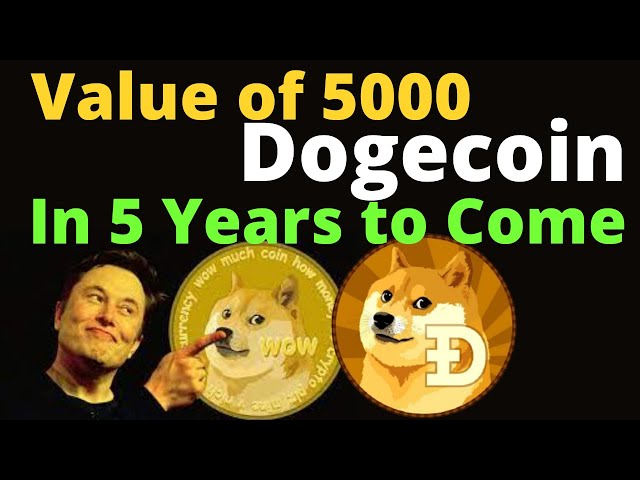 Dogecoin price history Mar 7, | Statista