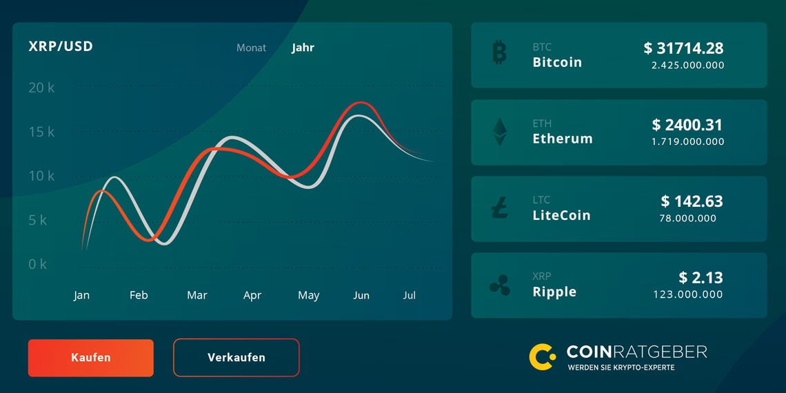 XRPUSD - Prix et graphique Ripple — TradingView