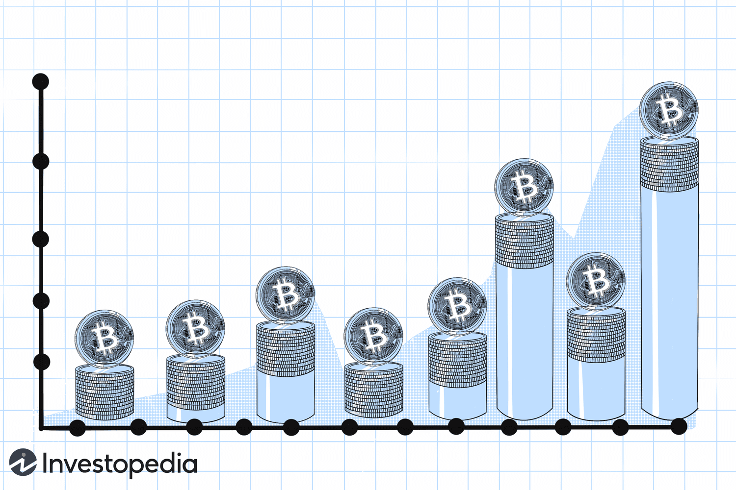 Bitcoin vs Gold over years : Woobull Charts