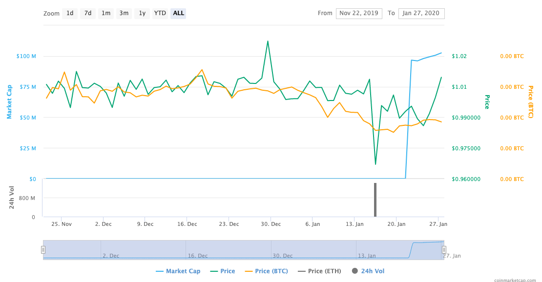 Ethereum price history Mar 16, | Statista