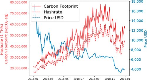 Eco-friendly cryptocurrencies: Everything you need to know