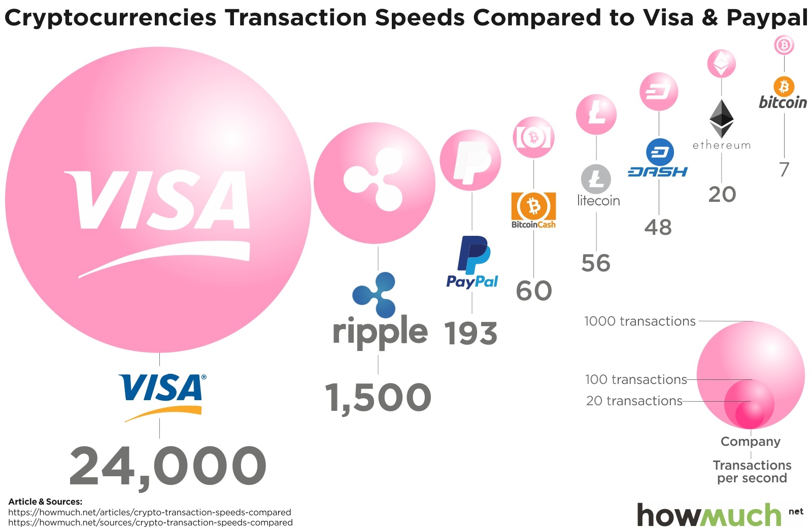 Tectum - The World's Fastest Blockchain