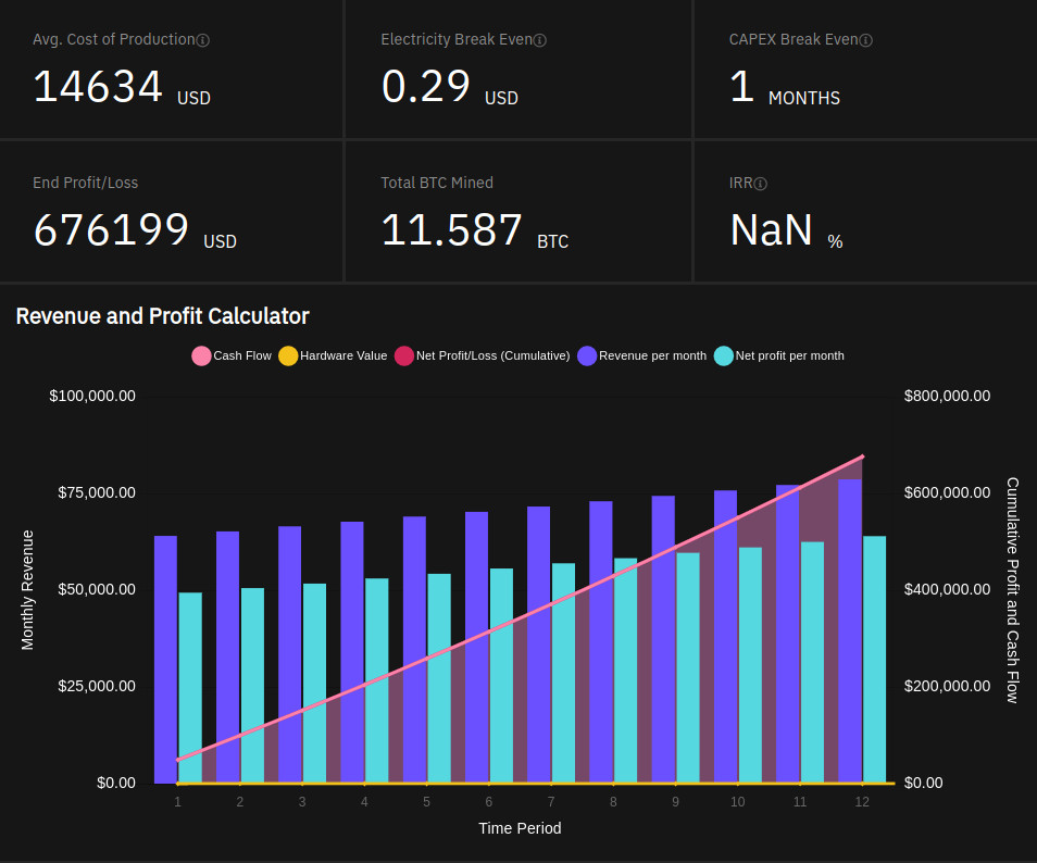 Profitability Calculator | NiceHash