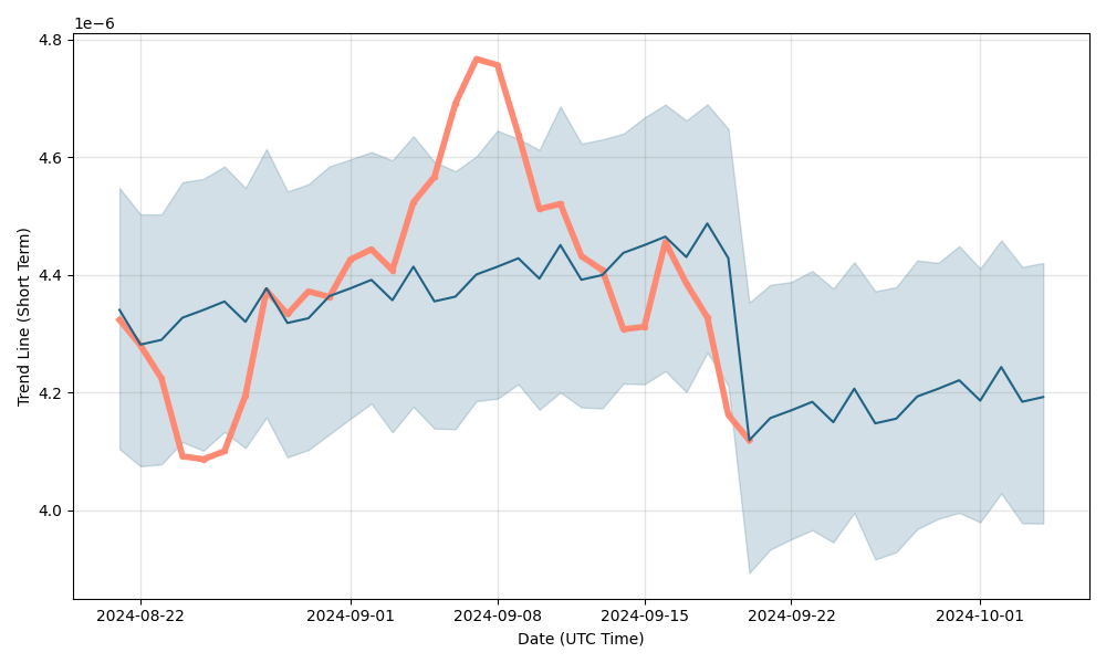 Bitcoin Exchange Rate — Bitcoin Live Converter — Preev