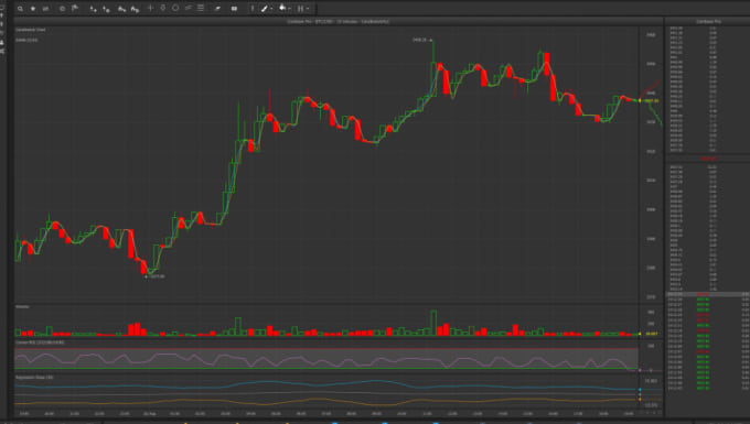 Free Coinbase Trading Bot - Automated Coinbase Trading and Copy Trading on Coinbase Exchange.