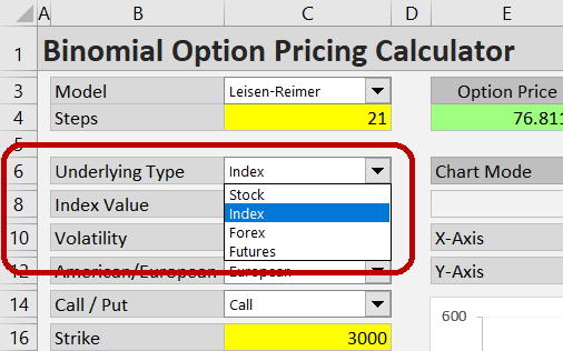 Pricing a Digital Option