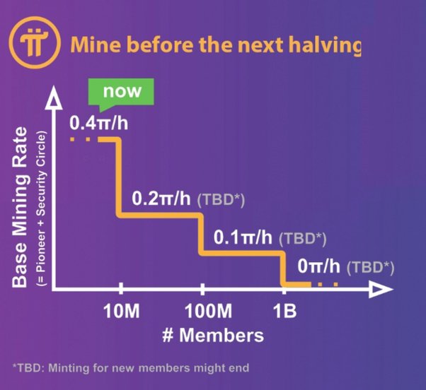 What Is the Pi Network? Is Pi Coin a Scam?