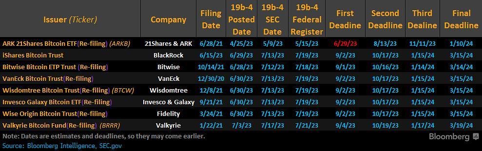 BlackRock's Bitcoin ETF Breaks Net Inflows Record; Will The Bull Run Continue?