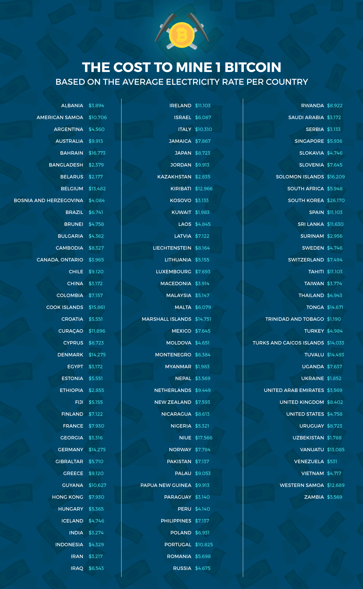 The 10 Best Cryptocurrency to Mine in | Most Profitable Crypto