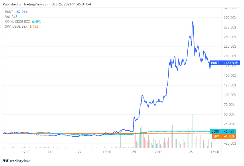 Buy Bakkt Holdings (BKKT) Call and Put Options - Options Chain