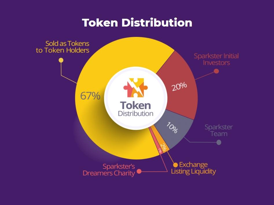 Sparkster Price Today - SPRK Price Chart & Market Cap | CoinCodex