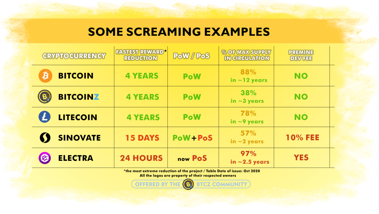 What is the difference between Circulating Supply and Total Supply? - Kanga University