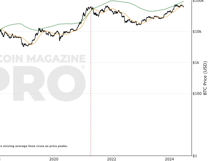 Almost no one uses Bitcoin as currency, new data proves. It’s actually more like gambling