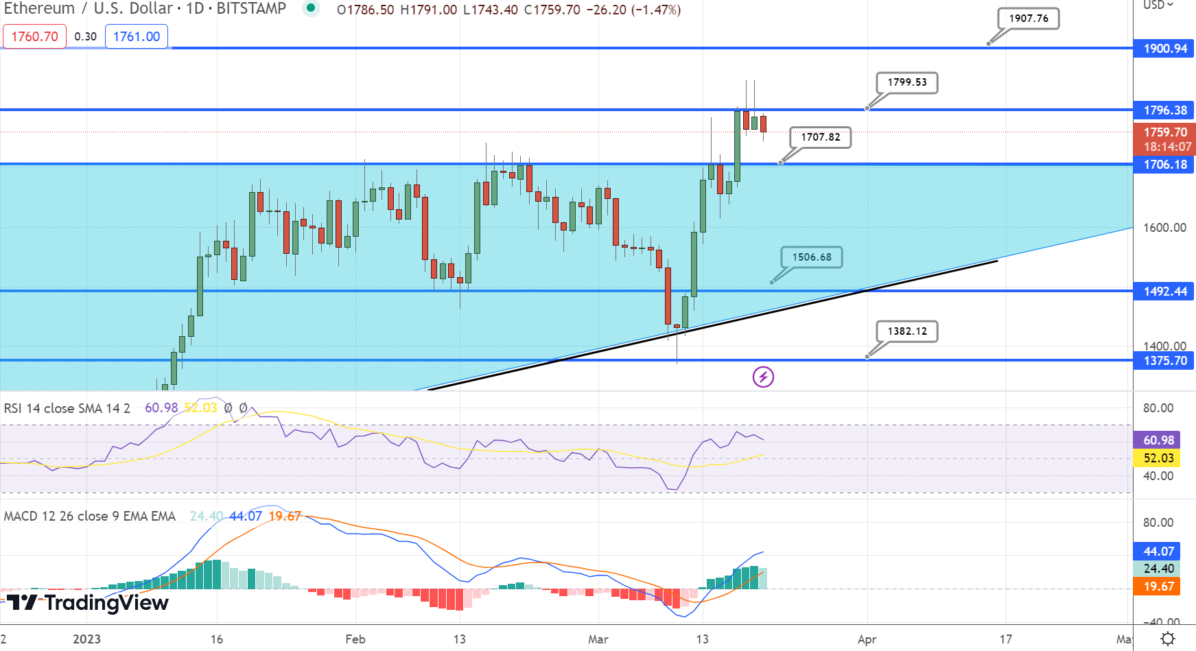 Ethereum Price in USD | Real Time Ethereum Chart | KITCO CRYPTO