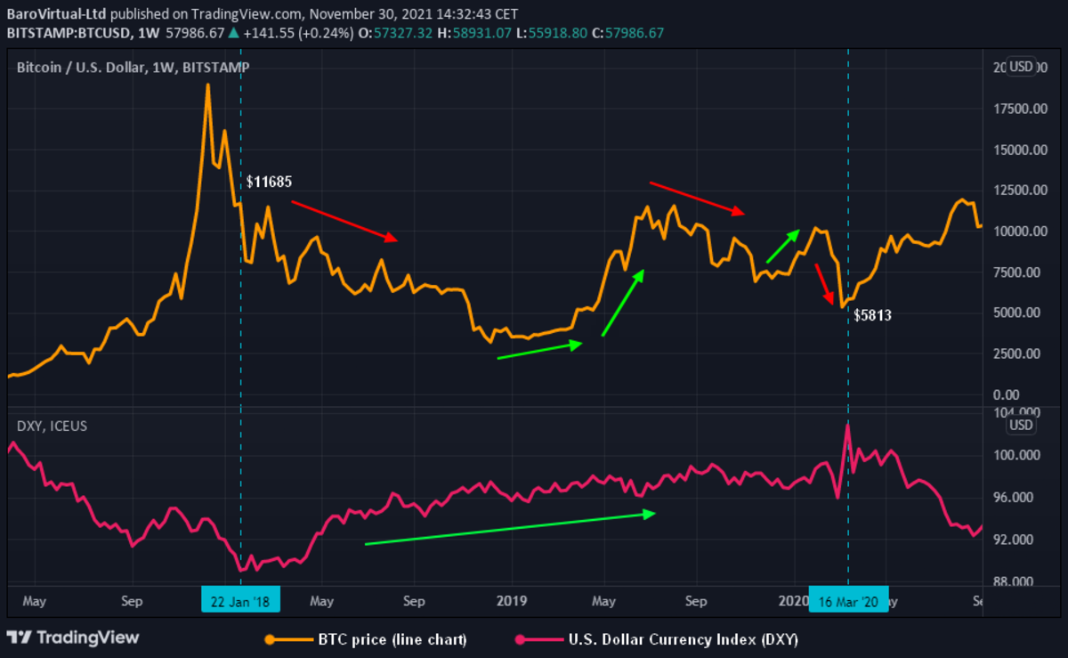 Bitcoin Price USD - Live BTC/USD Chart