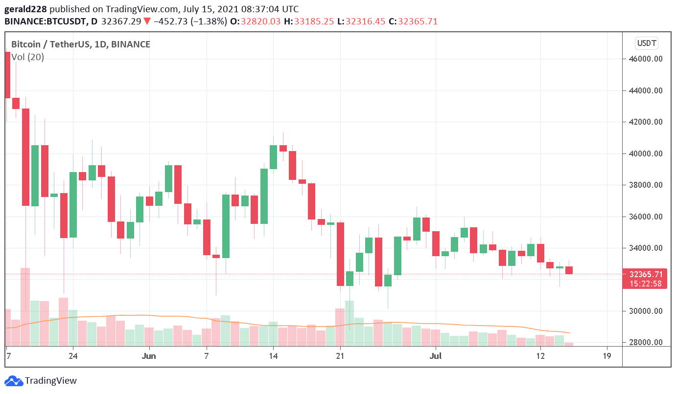 Ethereum (ETH) Price Prediction - 