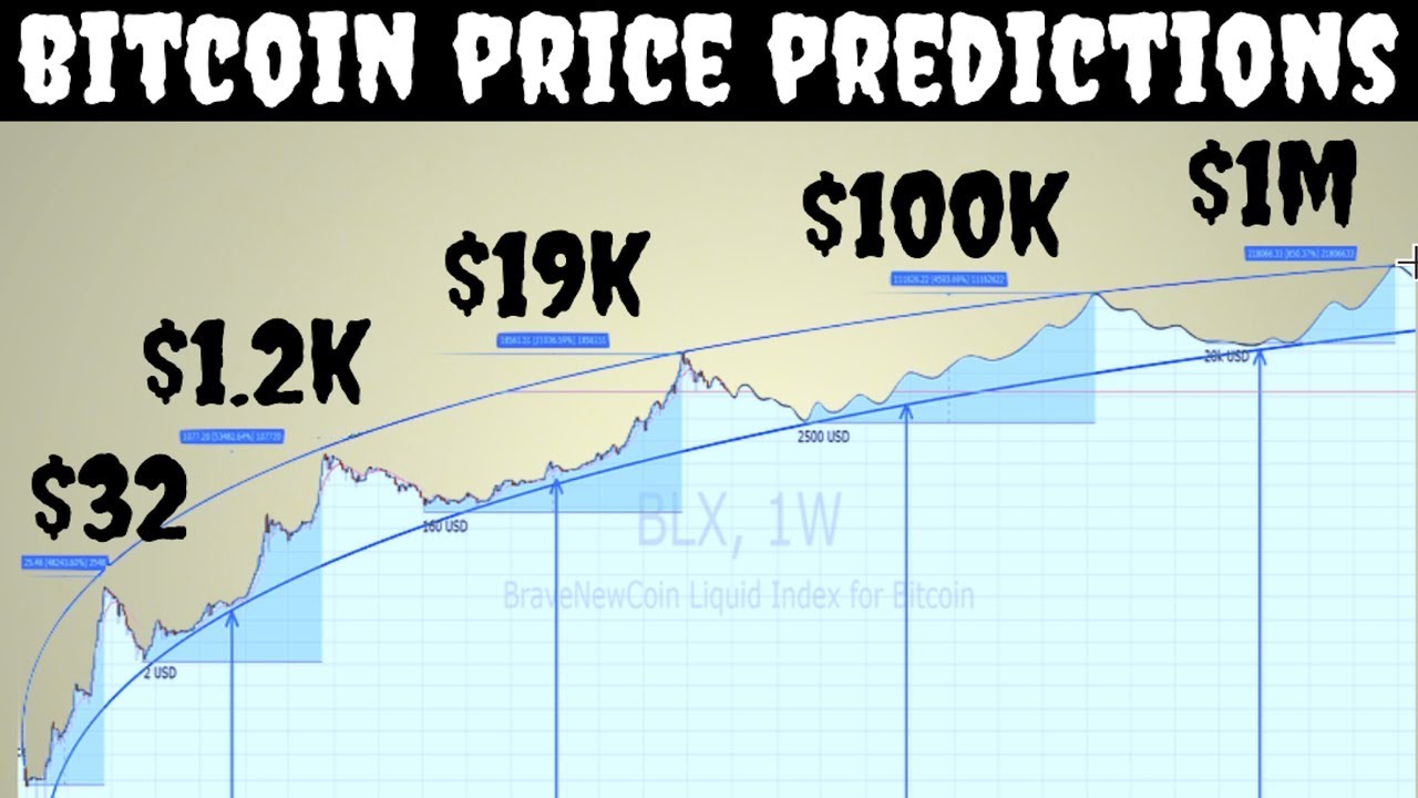 Bitcoin (BTC) Price Prediction , , , , 