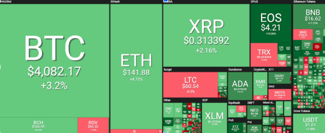 Bitcoin Price | BTC Price Index and Live Chart - CoinDesk