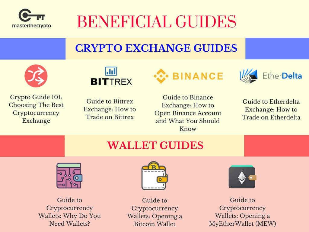 15 Best ICO Platforms to Invest In 