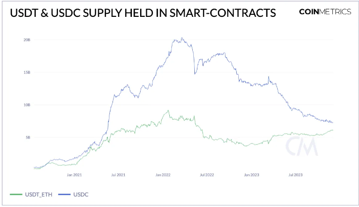 What Are Smart Contracts on the Blockchain and How They Work