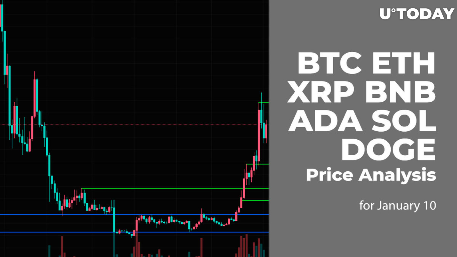 ADA to BTC Exchange | Convert Cardano to Bitcoin on SimpleSwap